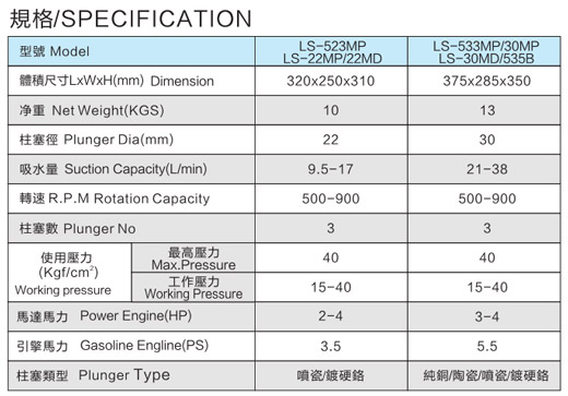 LS-523MO-533MP 免黃油動力噴霧機(jī)